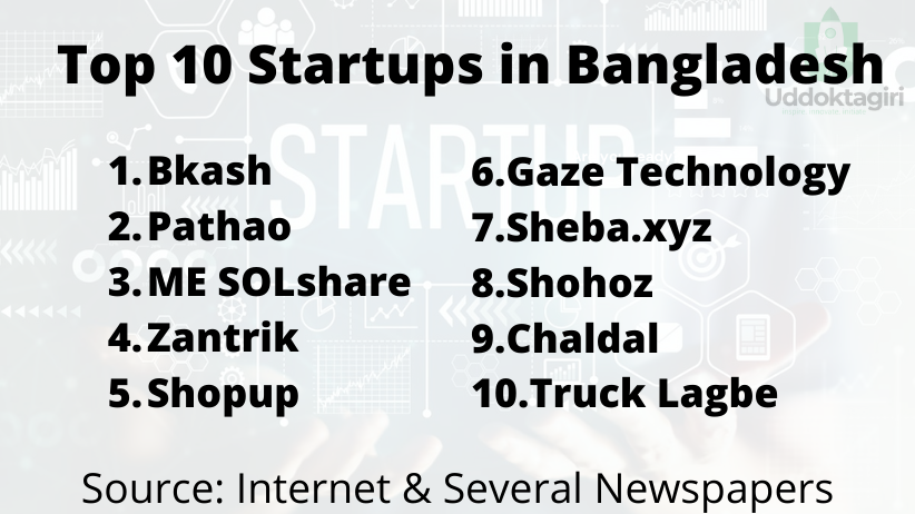 Top 10 Startups in Bangladesh List